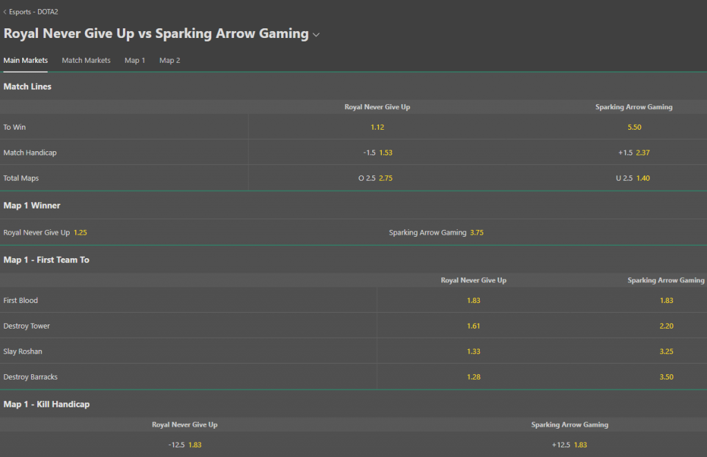 Bet365 eSports Dota 2 Betting markets