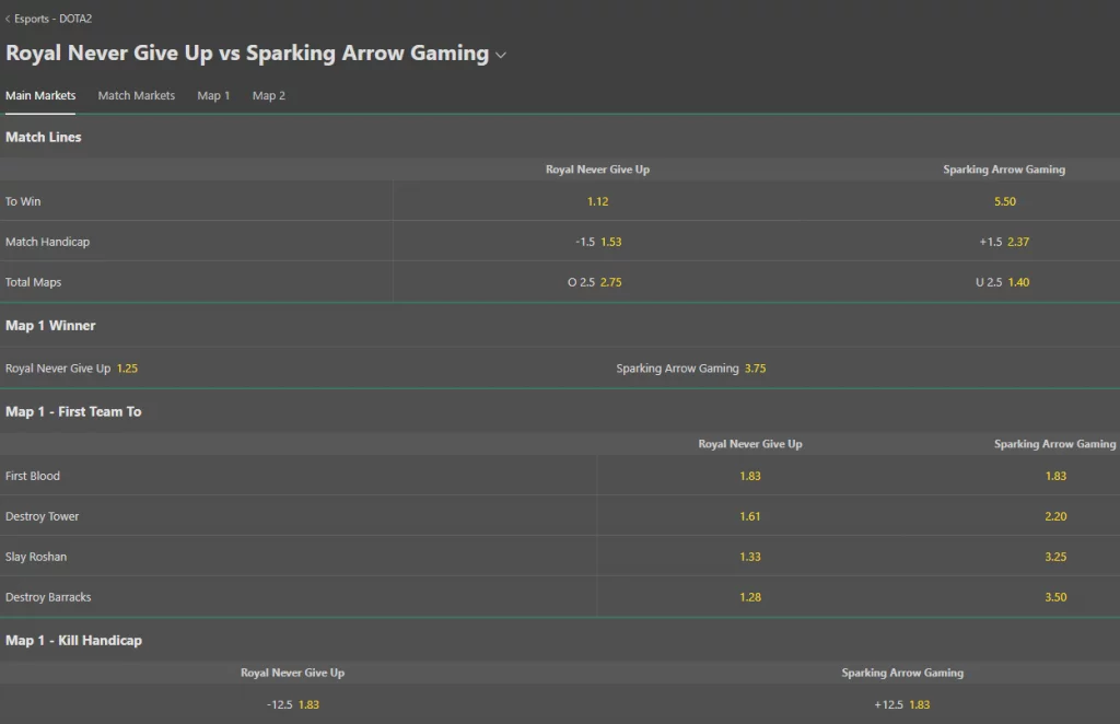 Bet365 eSports Dota 2 Betting markets