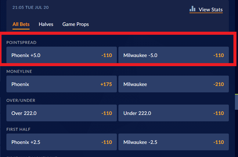 Sports Interaction Point Spread Bet Phoenix Suns vs. Milwaukee Bucks