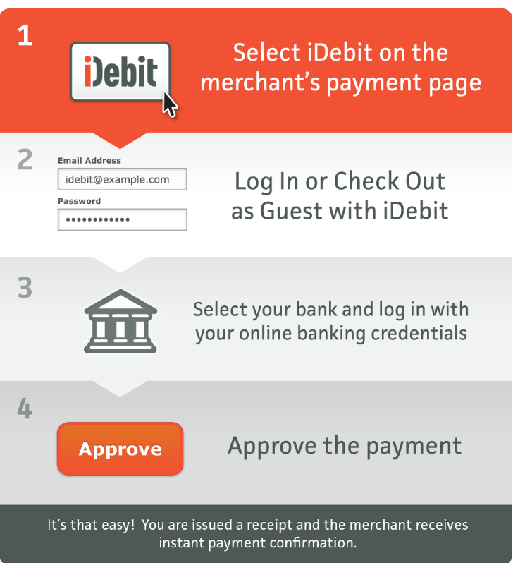 iDebit depositing process