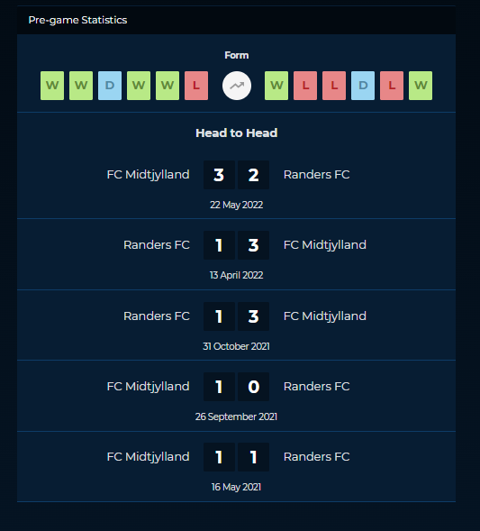 NorthStar's pre-game statistics example