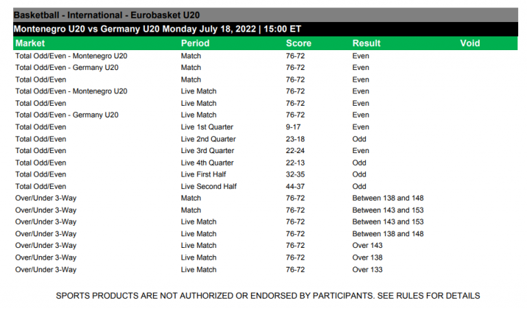 Proline Event Numbers PROLINE+ Review | Should I Bet at PROLINE+?