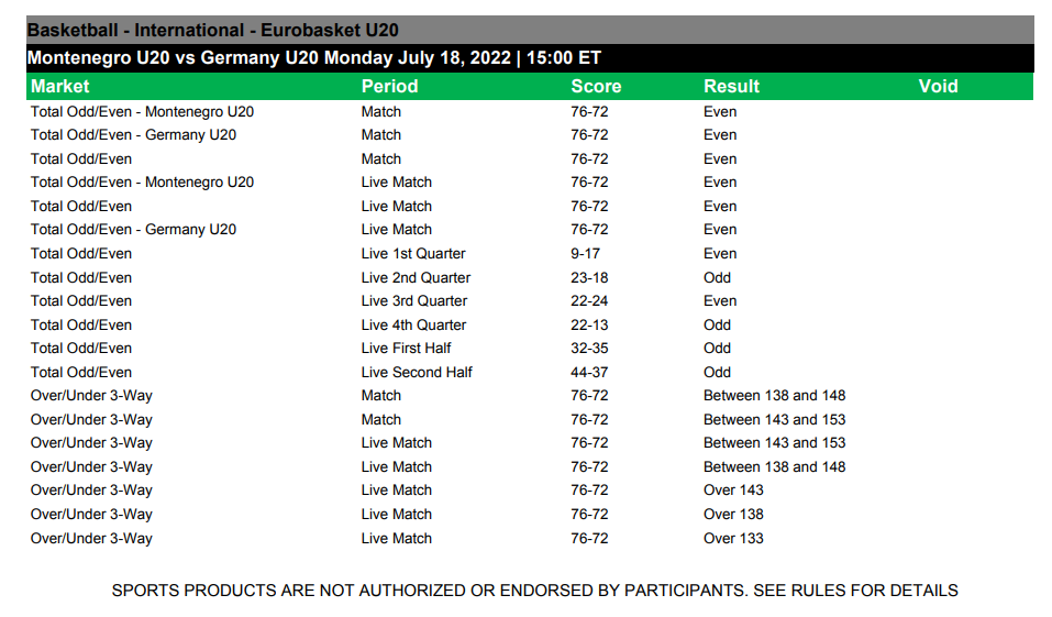 PROLINE+ Results PDF