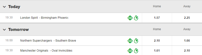 Betway cricket odds