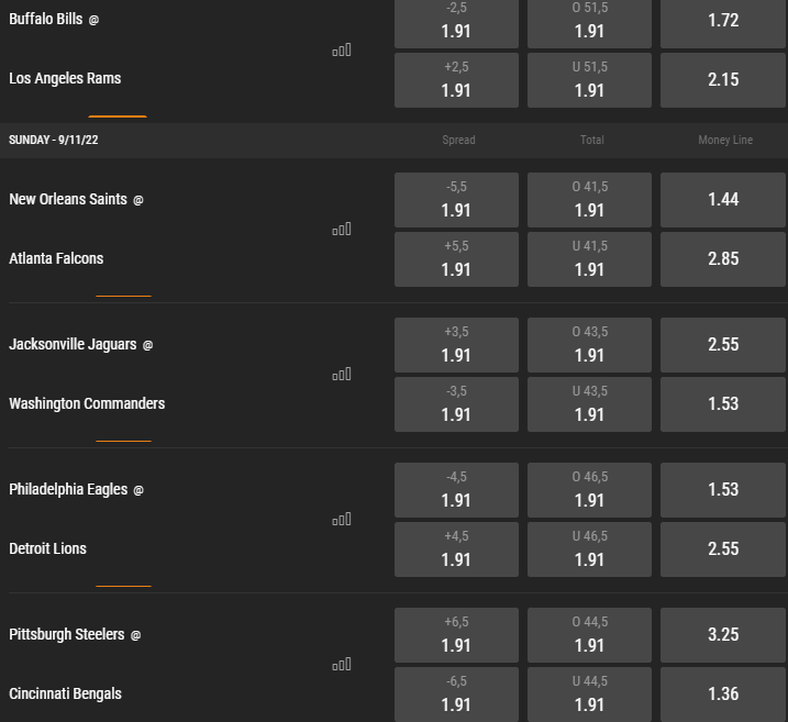 bwin Betting Odds