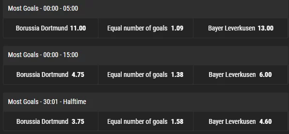 bwin derivatives bets