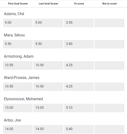 LeoVegas prop betting odds