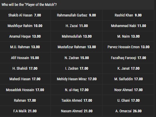 bwin cricket odds 4