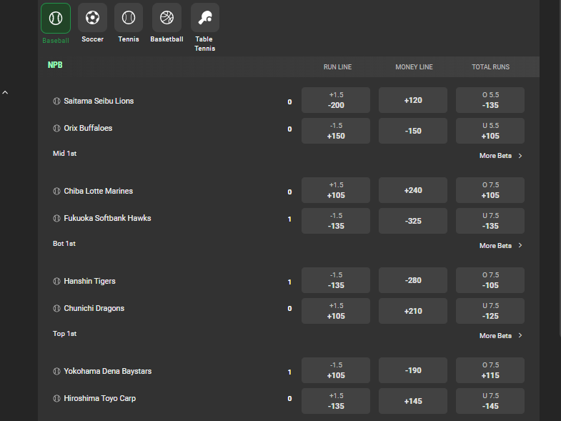 Live Soccer Betting: What It Is & How to Capitalize on It