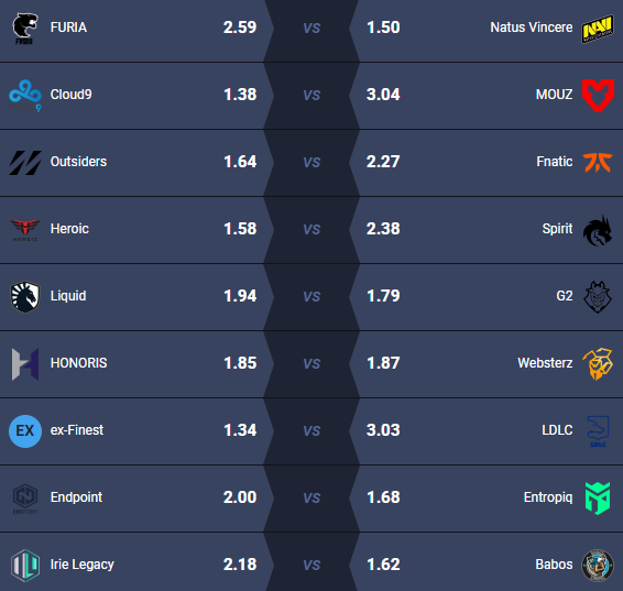 Rivalry IEM Rio Major odds