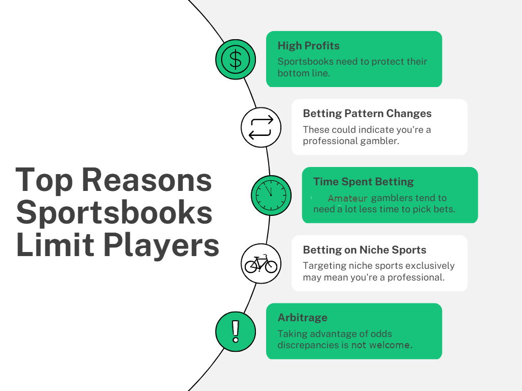 Why sportsbook limit players: LegalbetCanada graph
