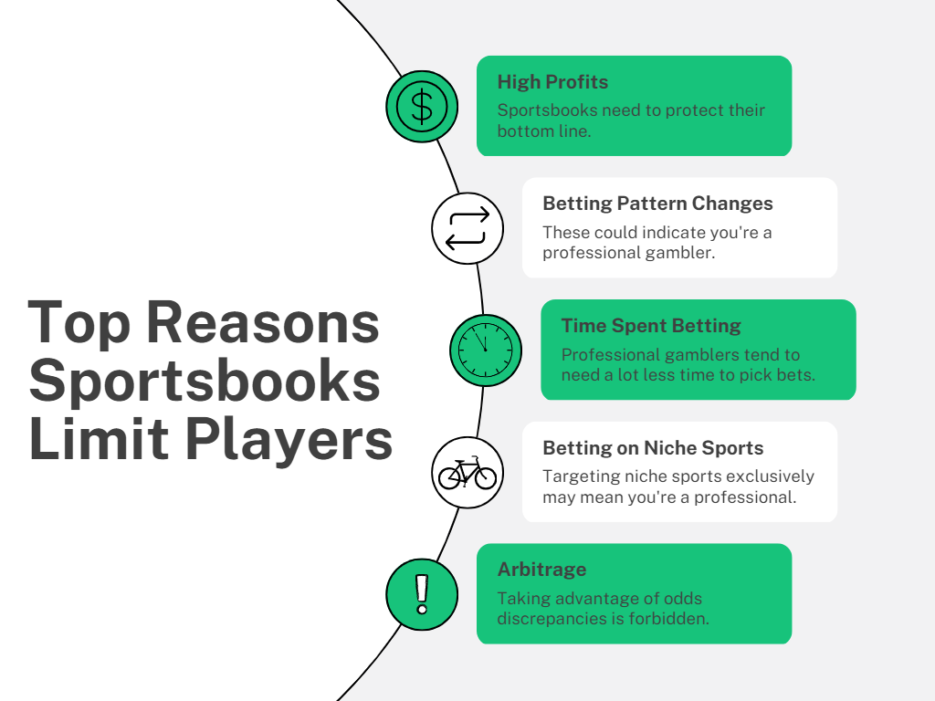 Mengapa sportsbook membatasi pemain: grafik