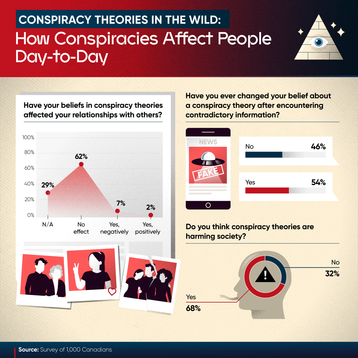 From Flat Earth to Bigfoot: The Most Prevalent Conspiracy Theories in Canada