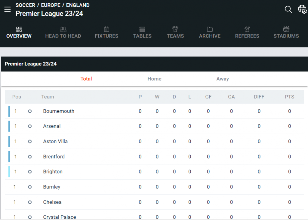 Premier League results at TonyBet