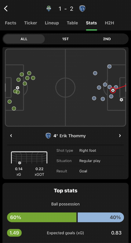 Sporting KC goals example