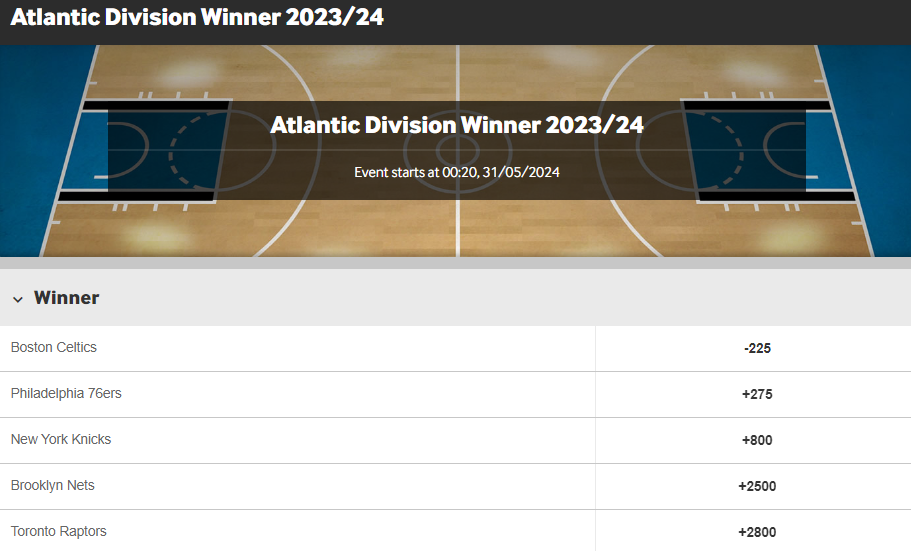 Atlantic division winner — Toronto Raptos odds