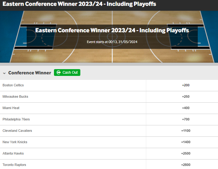 Eastern conference winner — Toronto Raptos odds