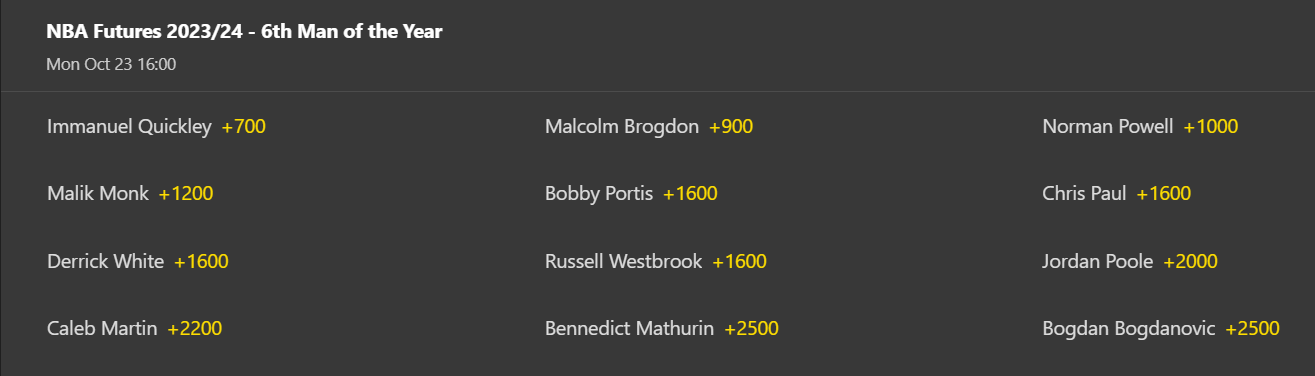 6th man of the year odds at bet365
