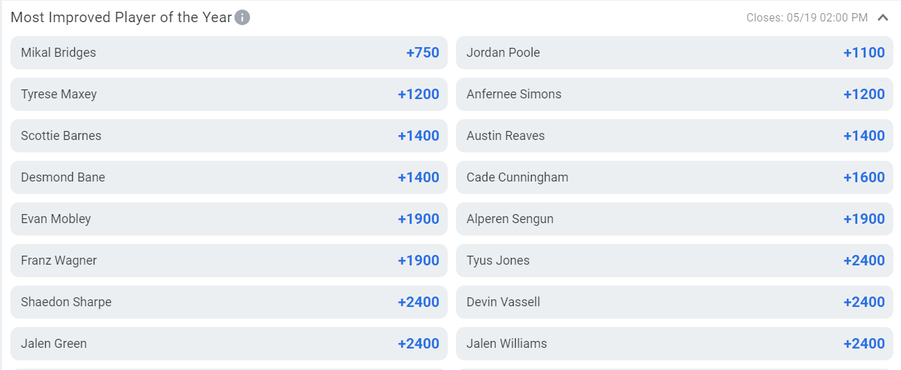 Most improved player of the year odds at Betano
