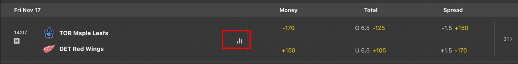 Bet365 NHL page with Stats option