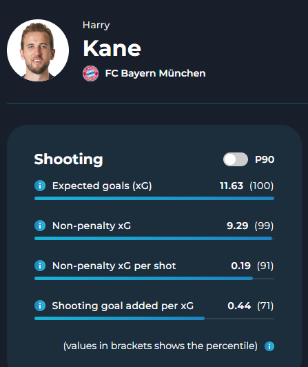 Harry Kane expected goals analysis
