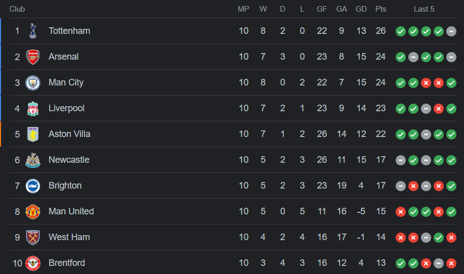 Premier League Odds & Predictions 2023/2024