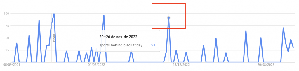 sports betting black friday term on Google Trends