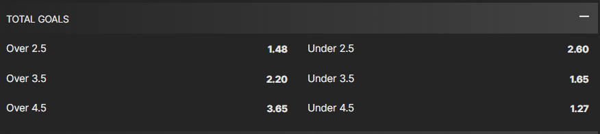Bet99 over/under example for soccer