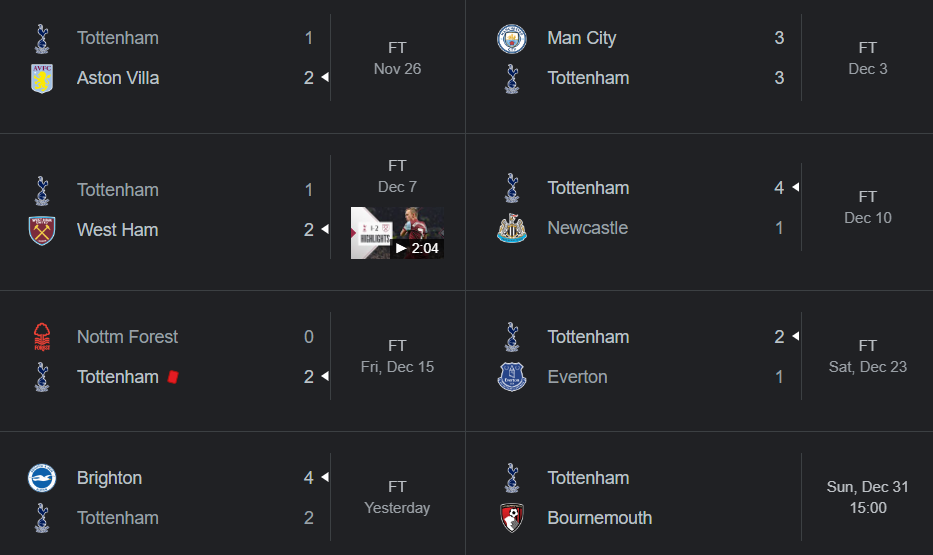 Tottenham hotspur latest results