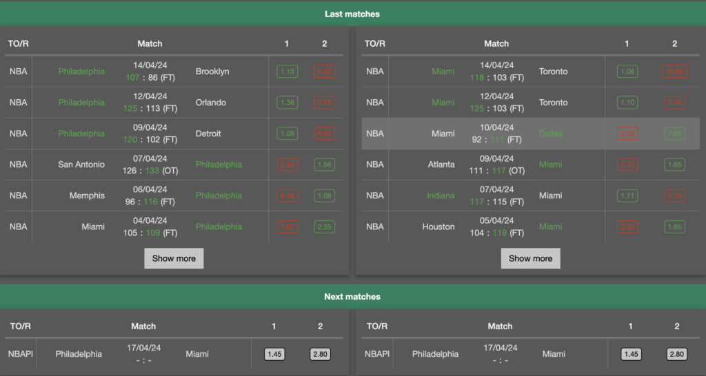 bet365's stats tools focusses more on previous and upcoming scores, odds, etc.