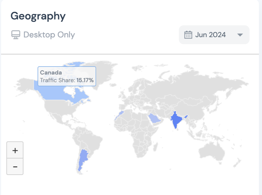 Stake's Traffic Share from Canada