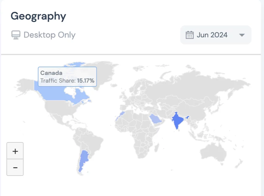 Stake's Traffic Share from Canada